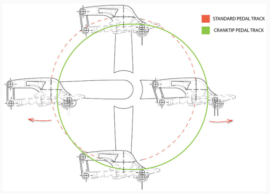photo of pedal tracks for both standard pedal and crank tip pedal